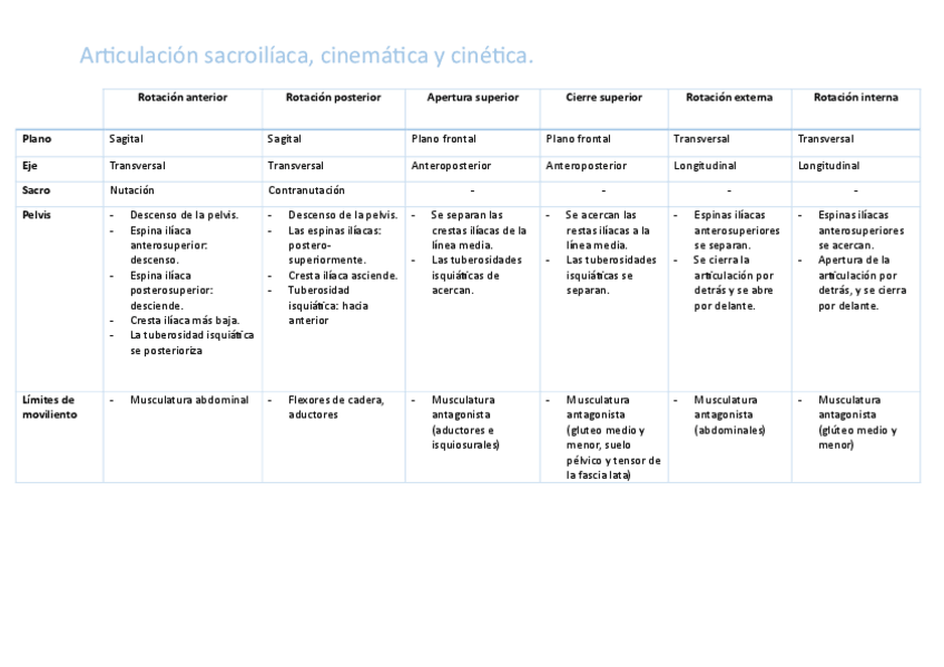 Miniatura del documento cinetica-y-cinematica-de-la-art.sacroiliaca.pdf