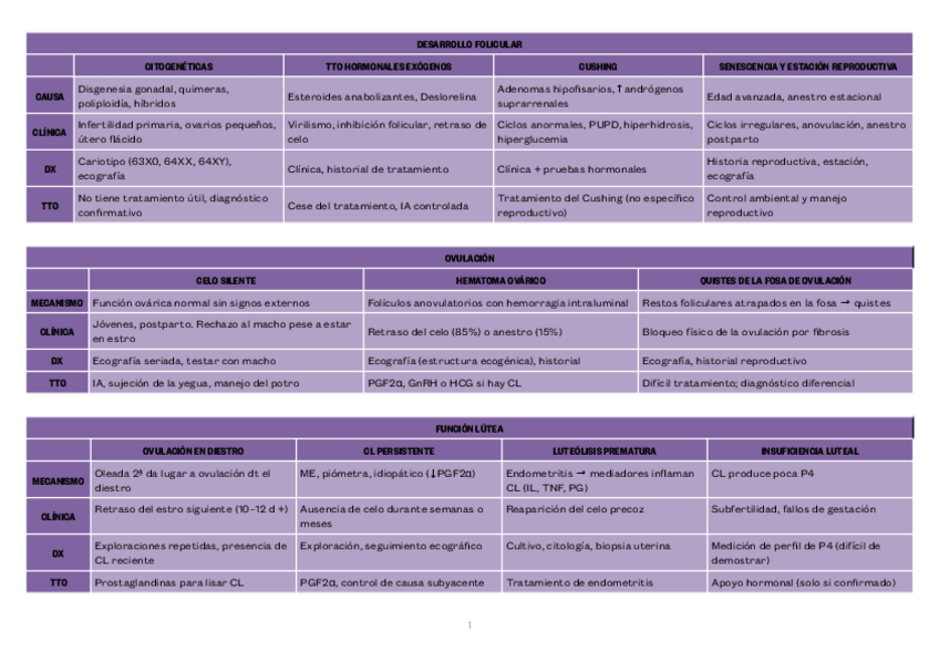 Miniatura del documento Tabla-TEMA-13.pdf