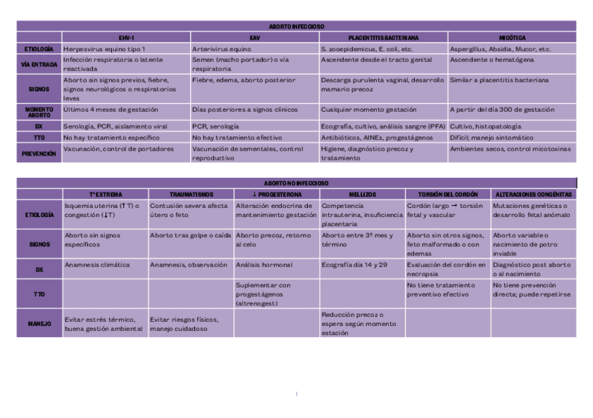 Miniatura del documento Tabla-TEMA-14.pdf