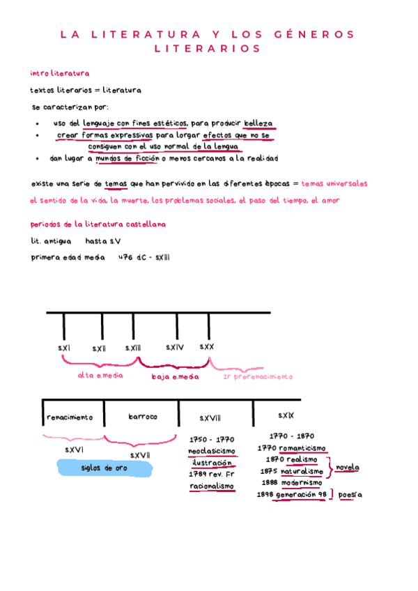 Miniatura del documento la-literatura-y-los-generos-literarios.pdf