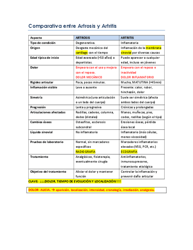 Miniatura del documento FISIOPATOLOGIA-ARTICULAR.pdf