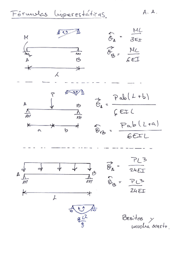 Miniatura del documento FormularioHiperestatica.pdf