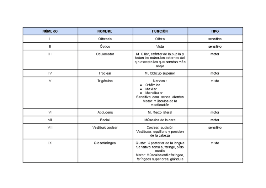 Miniatura del documento PARES-CRANEALES.pdf