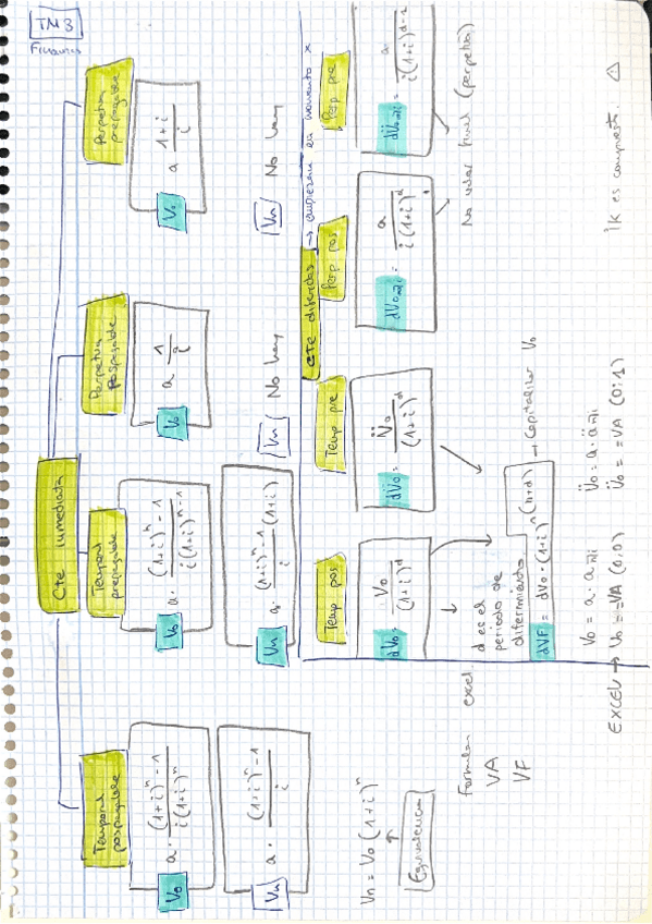 Miniatura del documento FORMULAS-RENTAS-CONSTANTES-EXCEL.pdf