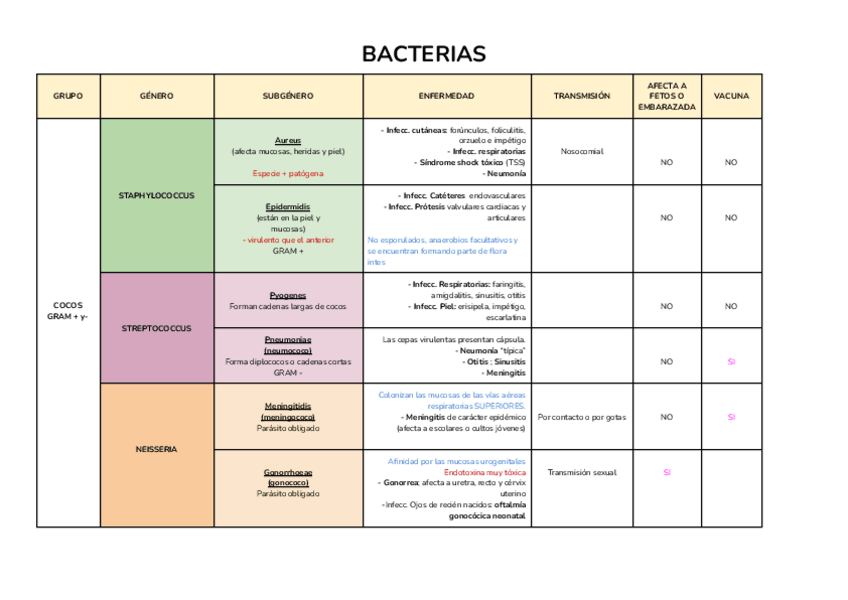 Miniatura del documento T12-BIO-TABLAS-COMPLETO.pdf