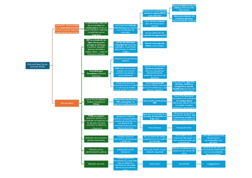 Miniatura del documento 2.2.2.-Software-Libre.pdf