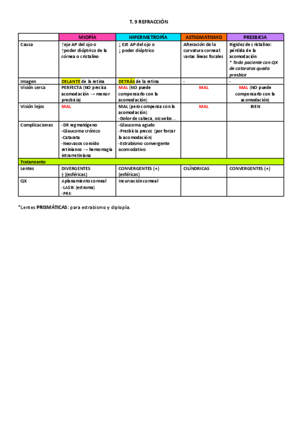 Miniatura del documento REFRACCION.pdf