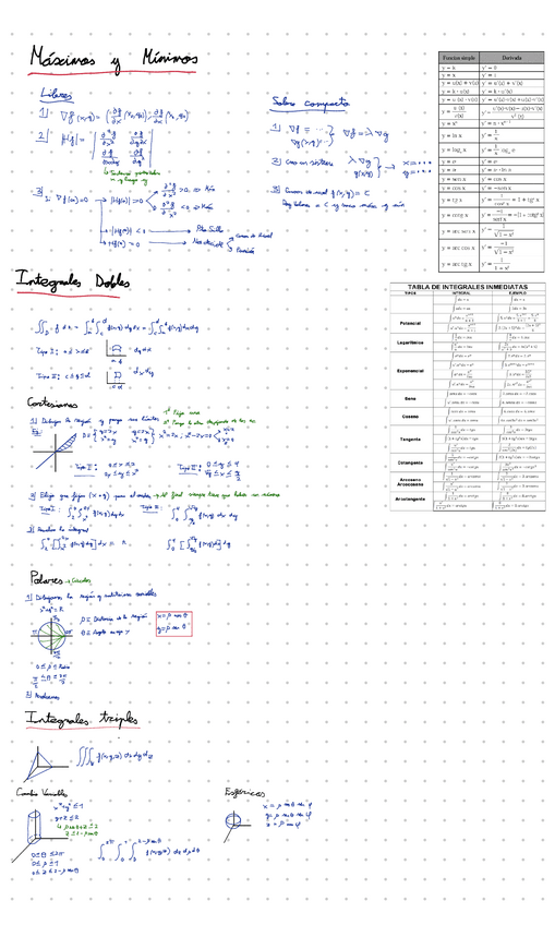 Miniatura del documento Mates-2-Parcial-Esquema.pdf