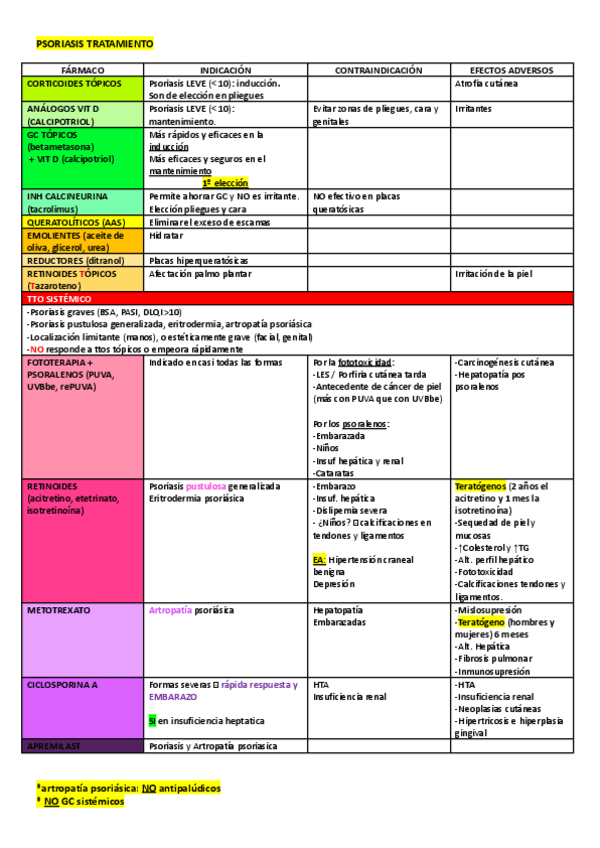 Miniatura del documento PSORIASIS-TRATAMIENTO.pdf