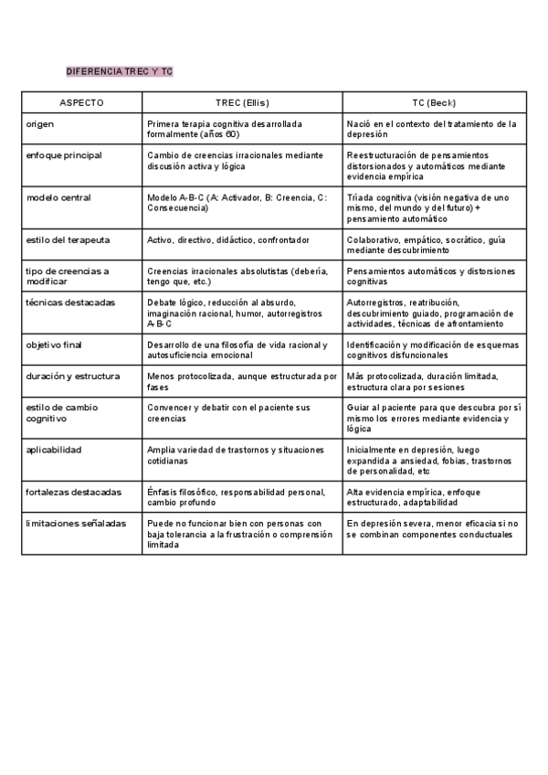 Miniatura del documento diferencia-trec-y-tc.pdf