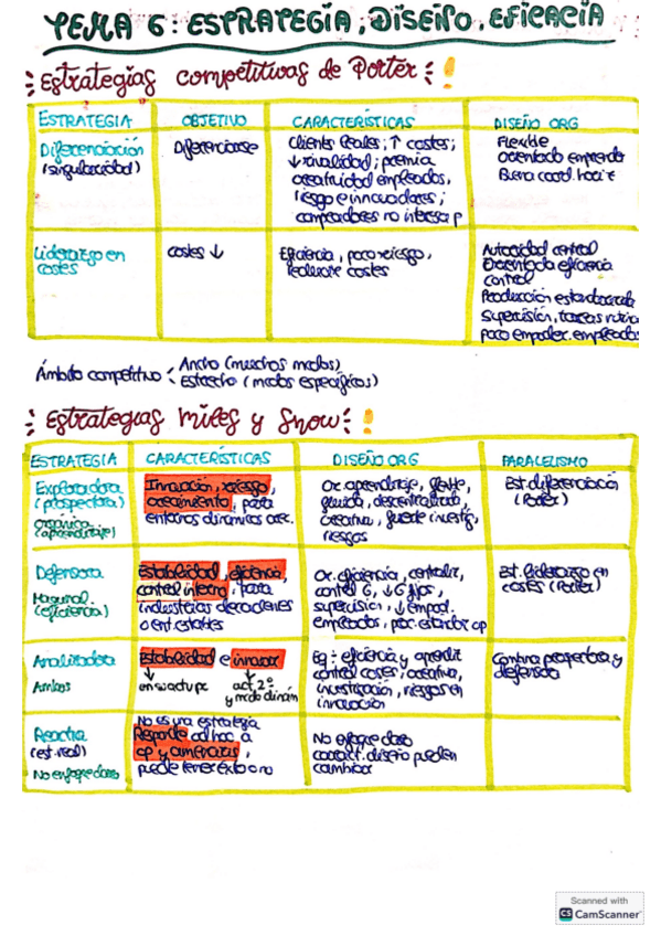 Miniatura del documento Esquemas-Tema-6-org.pdf
