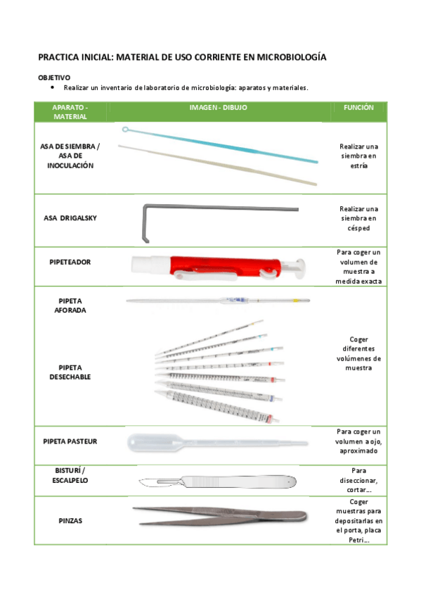 Miniatura del documento PRACTICA-1.-Material-de-laboratorio.pdf