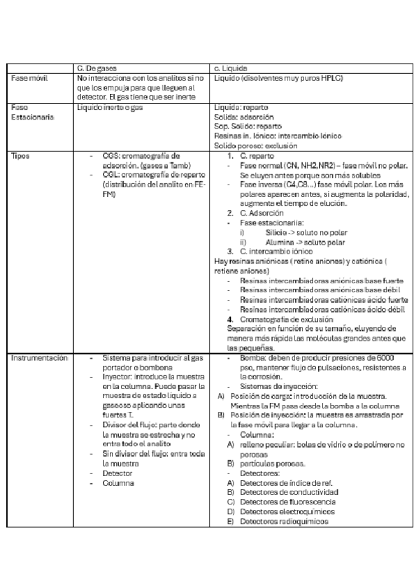 Miniatura del documento tabla-cromatografia-gases-y-liquido.pdf