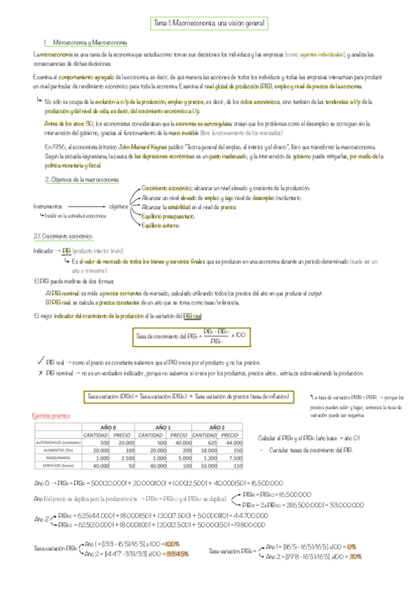 Miniatura del documento TEMA-1-MACROECONOMiA-UNA-VISION-GENERAL.pdf