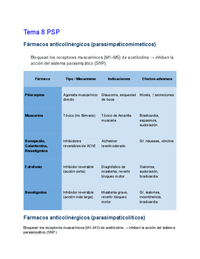 Miniatura del documento Farma-Resumen.pdf
