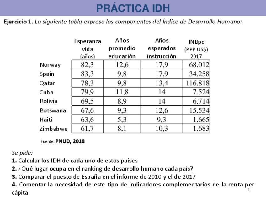 Miniatura del documento PRÁCTICA_IDH-IPM_ppoint.pdf