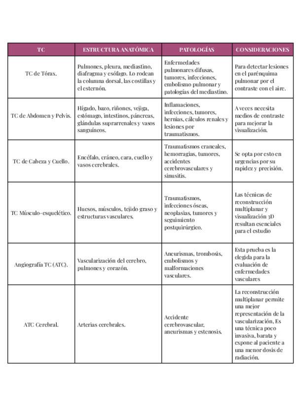 Miniatura del documento UT4-FFE-TIPOS-DE-TC.pdf