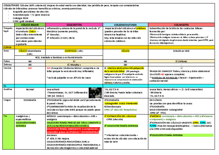Miniatura del documento PATOLOGIA-VESICULA-Y-VIA-BILIAR.pdf