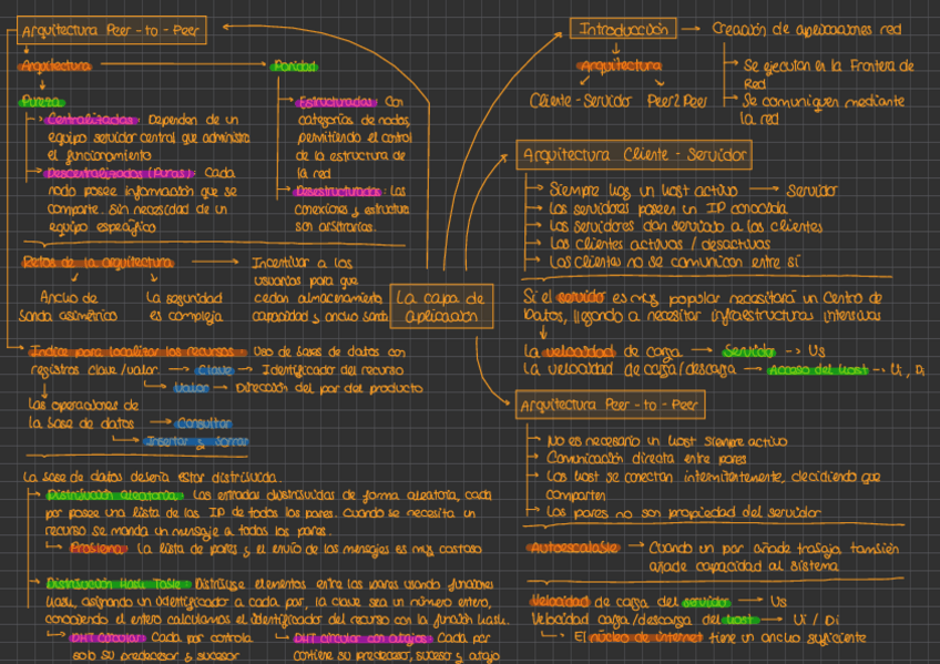 Miniatura del documento Tema-2.pdf