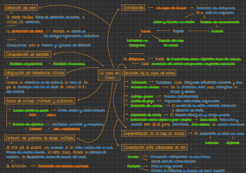Miniatura del documento Tema-5.pdf