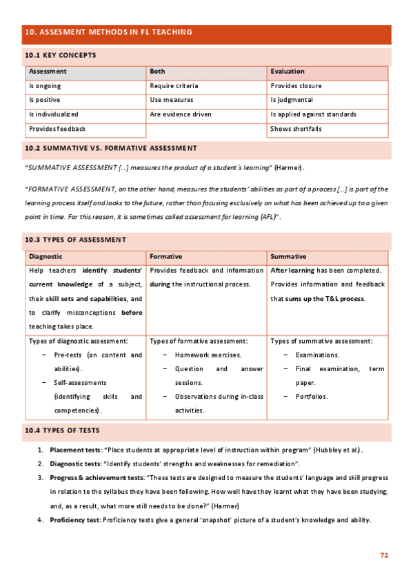 Miniatura del documento 10.-ASSESMENT-METHODS-IN-FL-TEACHING.pdf