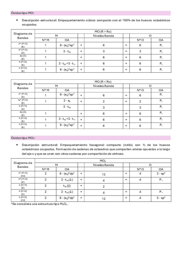 Miniatura del documento Explicacion-OA-bandas.pdf
