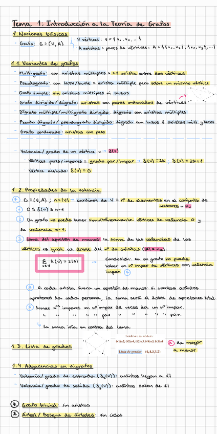 Miniatura del documento T1-GRAFOS-RESUMEN.pdf