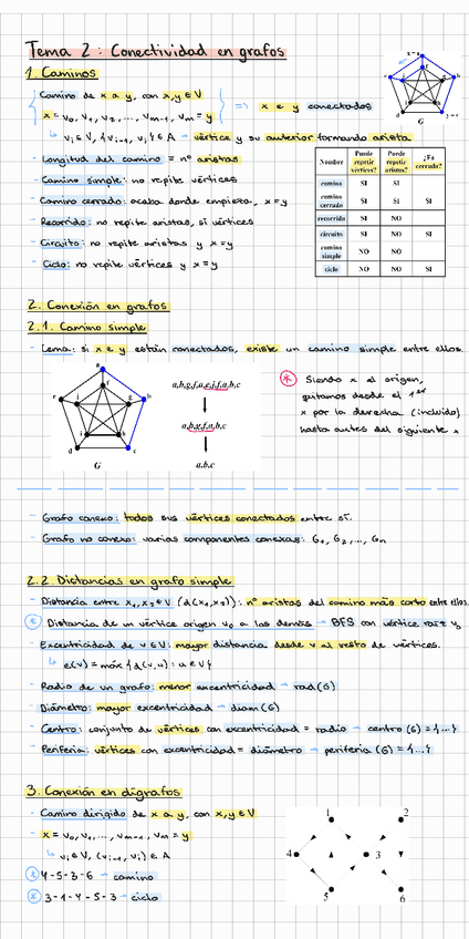 Miniatura del documento T2-CONECTIVIDAD-RESUMEN.pdf