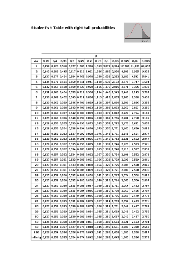 Miniatura del documento T-Table.pdf