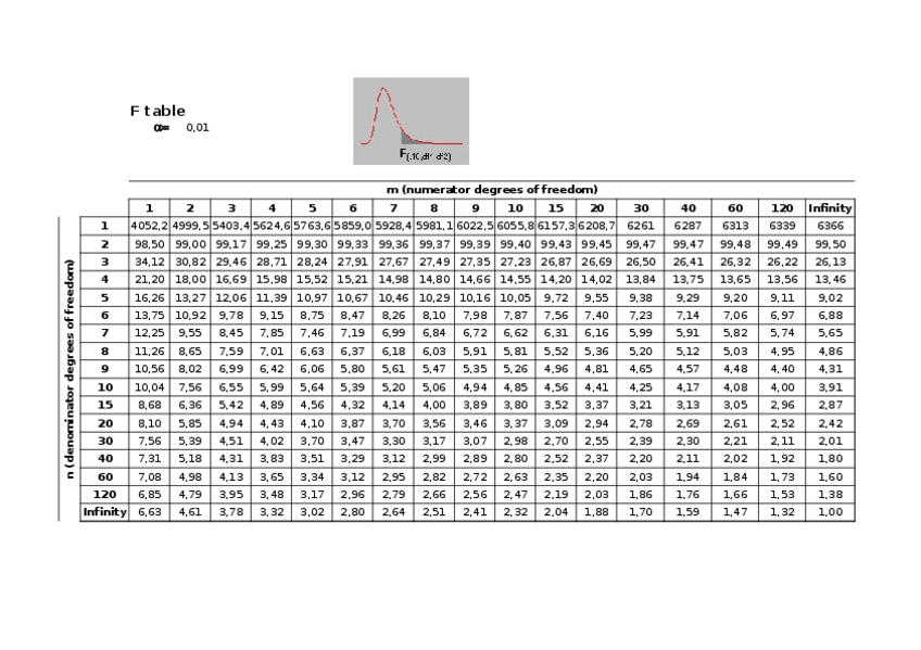 Miniatura del documento F-Table.pdf