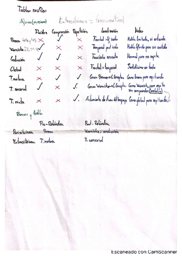 Miniatura del documento Resumenes temario completo.pdf