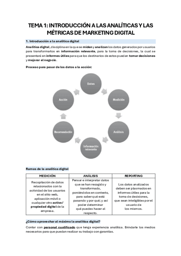 Miniatura del documento TEMA-1-Introduccion-a-las-analiticas-y-las-metricas-de-marketing-digital.pdf