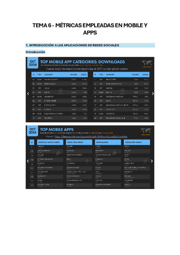 Miniatura del documento Tema-6-Metricas-empleadas-en-mobile-y-apps.pdf