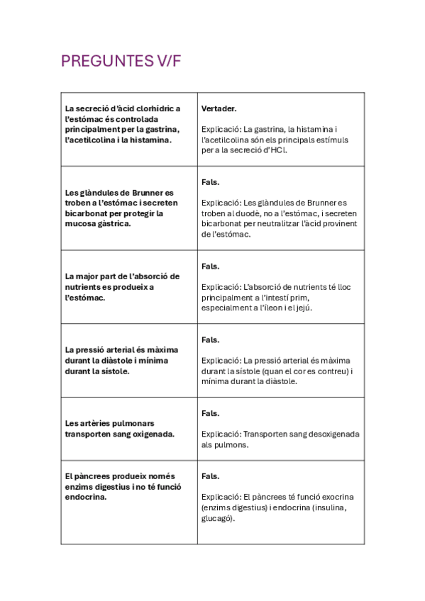 Miniatura del documento PREGUNTES V/F.pdf