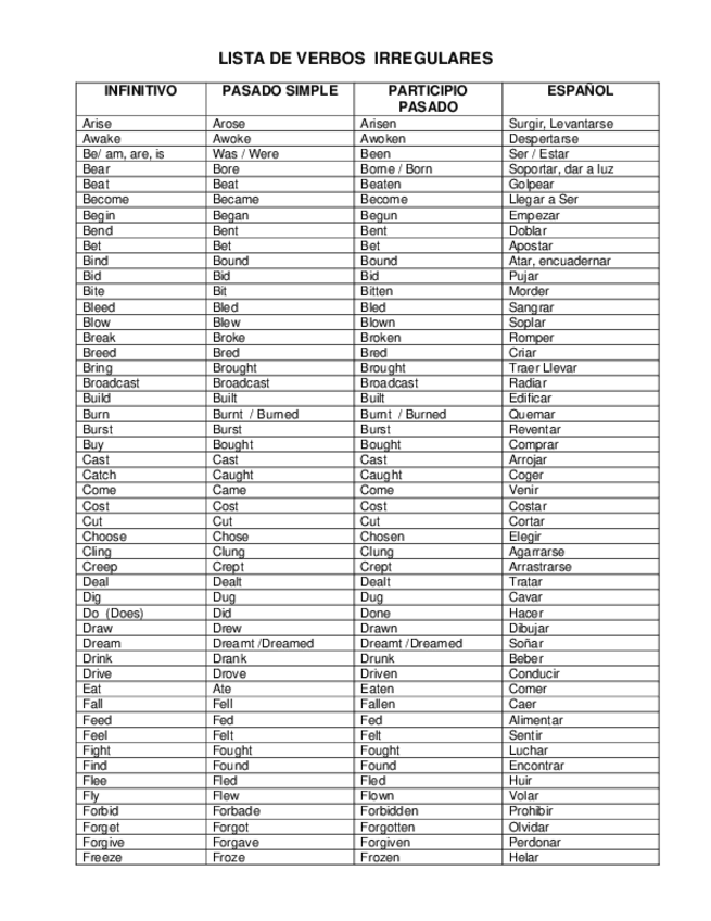 Miniatura del documento IRREGULAR-VERBS.pdf