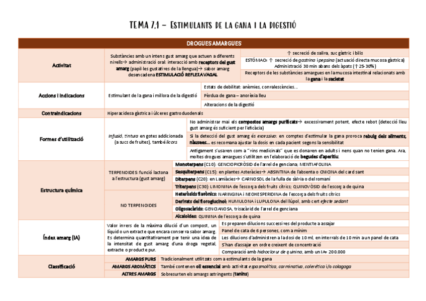 Miniatura del documento TAULES-BLOC-7-Fitoterapia-de-laparell-digestiu-i-metabolisme.pdf