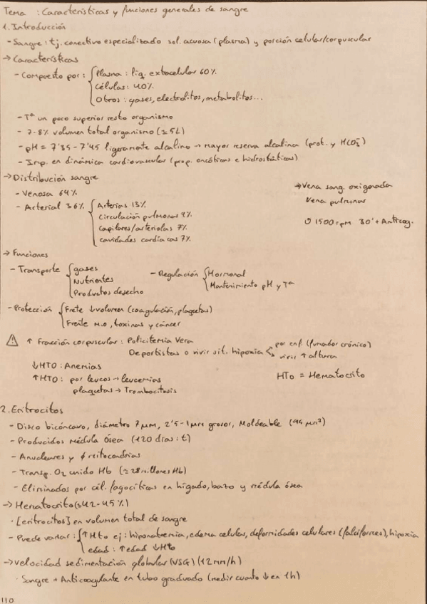 Miniatura del documento Bloque-VI-Sangre-e-inmunologia.pdf