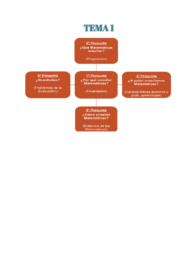 Miniatura del documento MI1817-Desenvolupament-del-Pensament-Matematic-i-la-seua-Didactica-2024-2025-1.pdf