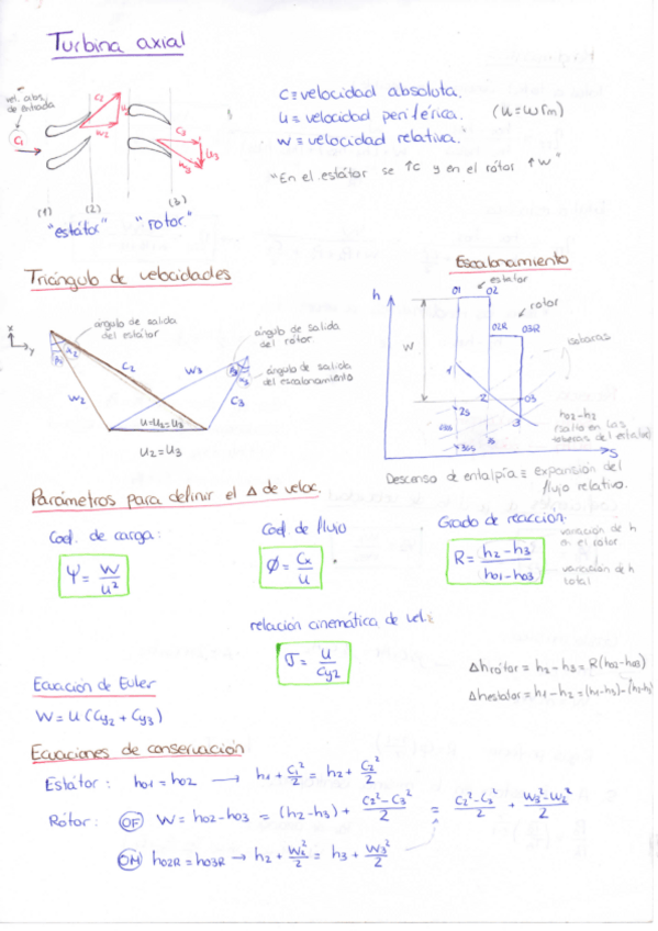 Miniatura del documento fórmulas de máquinas y motores térmicos.pdf