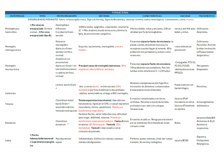Miniatura del documento esquema-tema-7.pdf