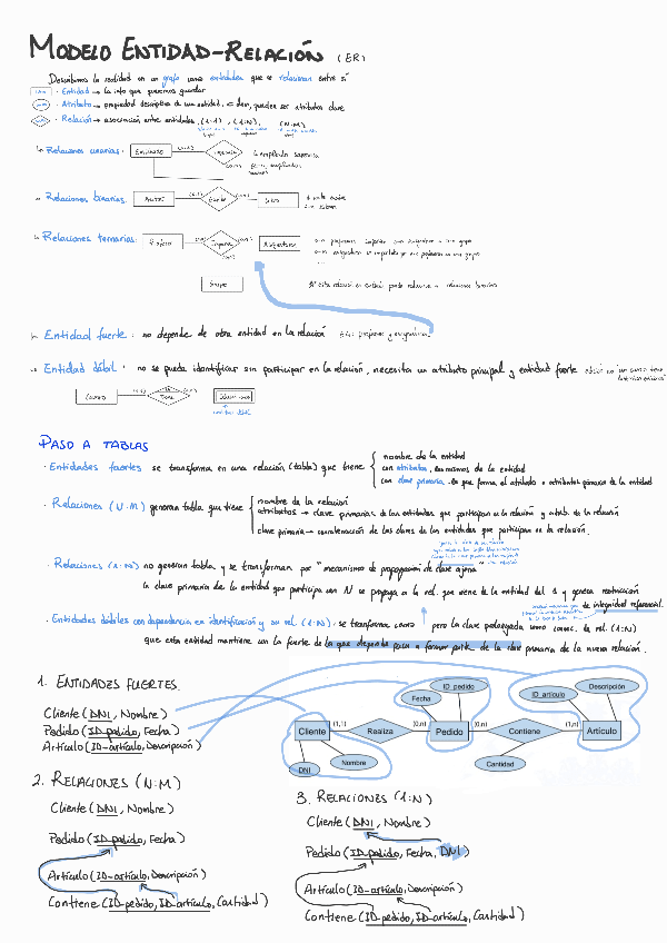 Miniatura del documento Modelo-entidad-relacion-resumen-detallado.pdf