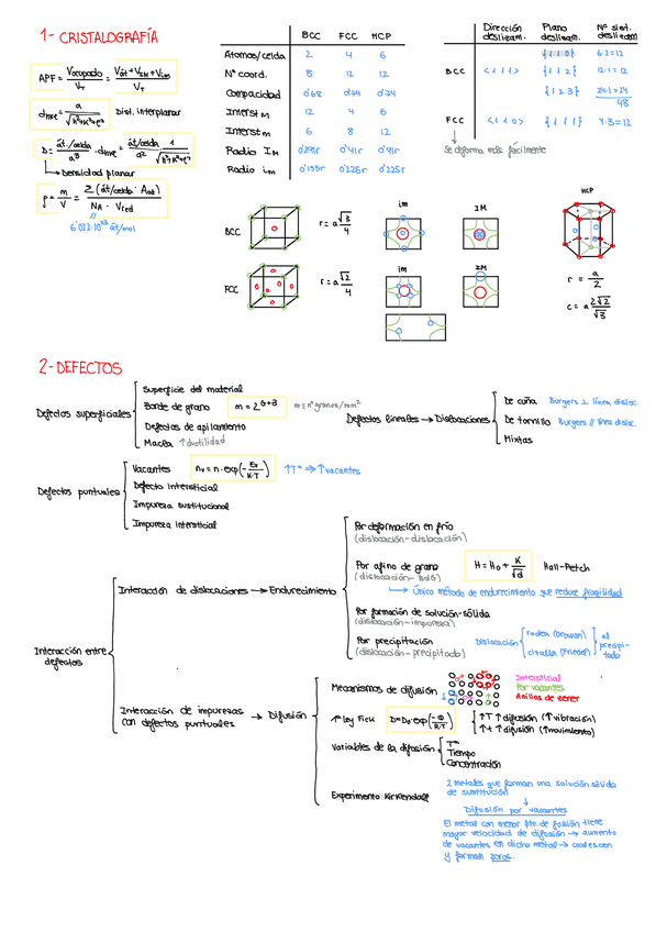 Miniatura del documento Resumen-PEC-1.pdf