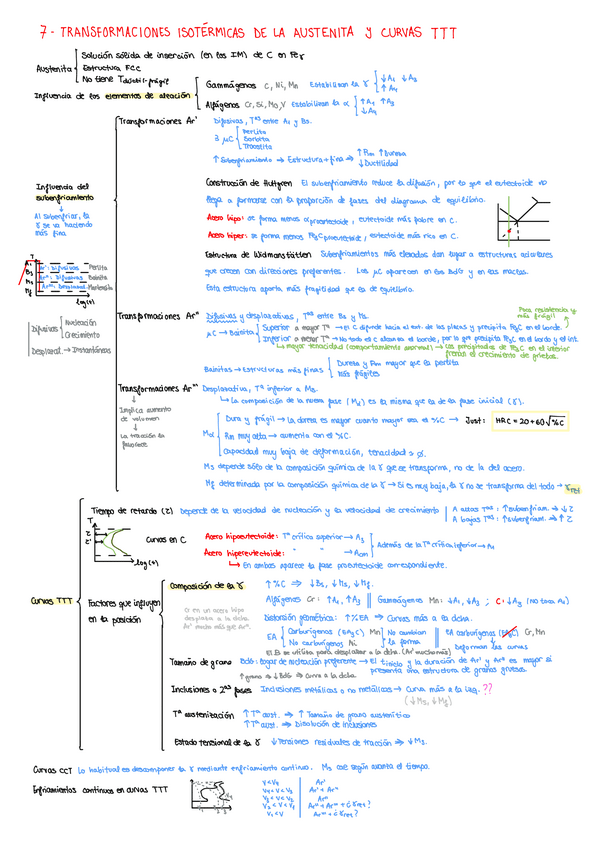 Miniatura del documento Resumen-PEC-2.pdf