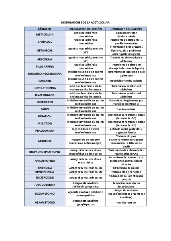 Miniatura del documento TABLA-DE-FARMACOS.pdf