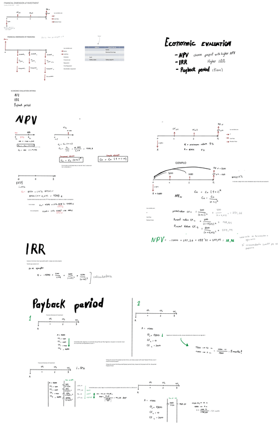 Miniatura del documento Apuntes-payback-IRR-y-NPV.pdf