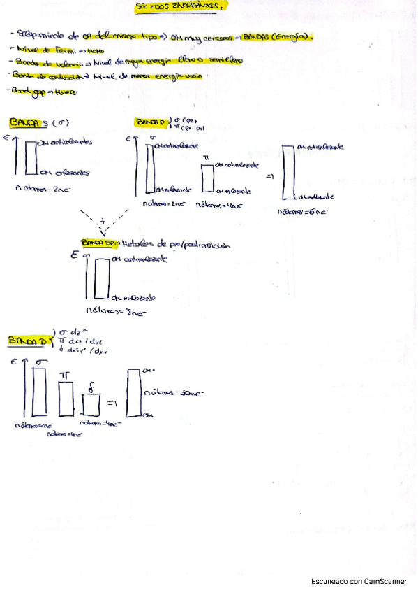 Miniatura del documento Resumen-T3.3-inorganica.pdf
