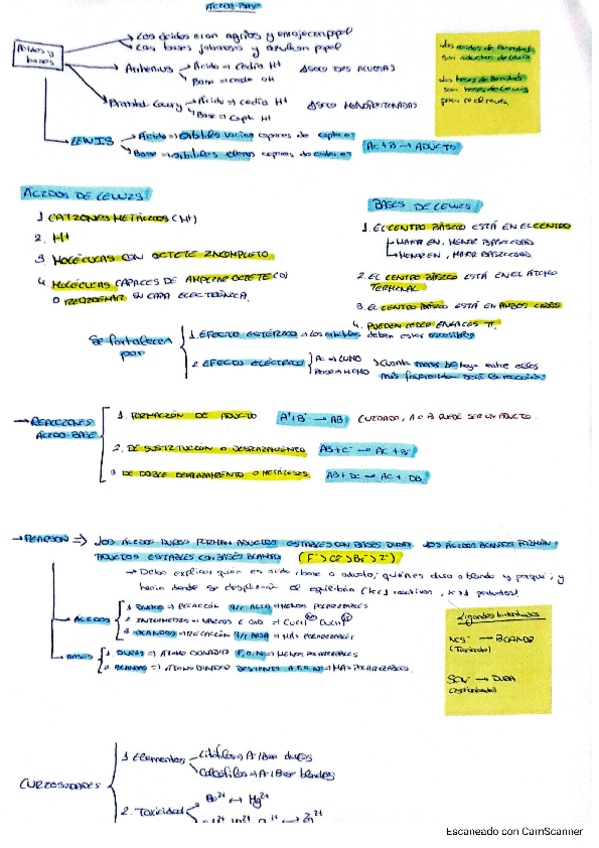 Miniatura del documento Resumen-T4-inorganica.pdf