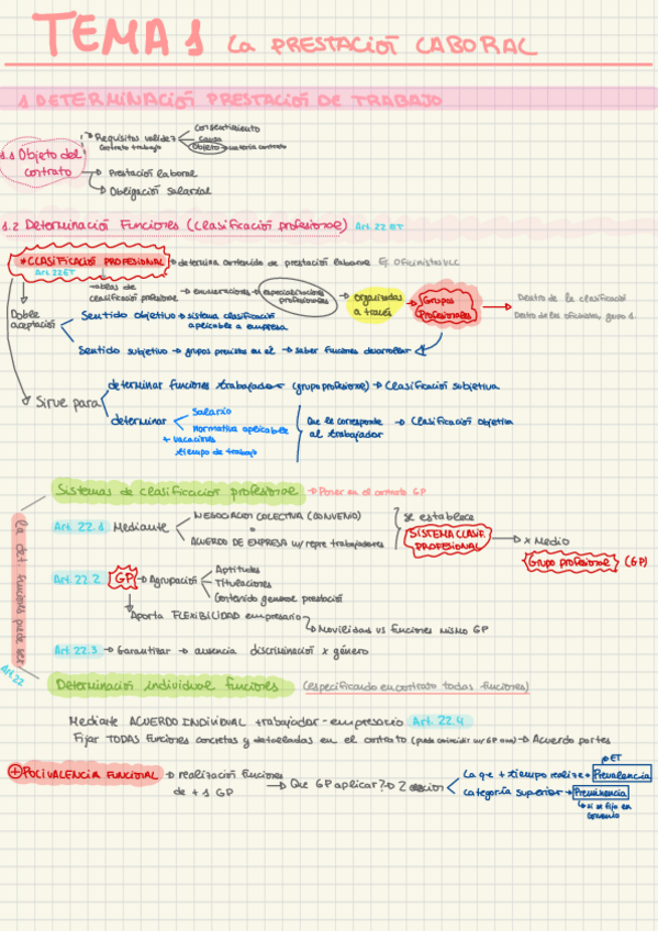 Miniatura del documento Resumenes-1r-Cuatri-derecho del trabajo ll.pdf