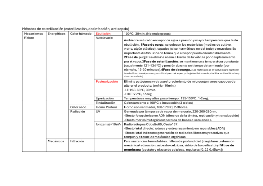 Miniatura del documento Metodos-de-esterilizacion.pdf