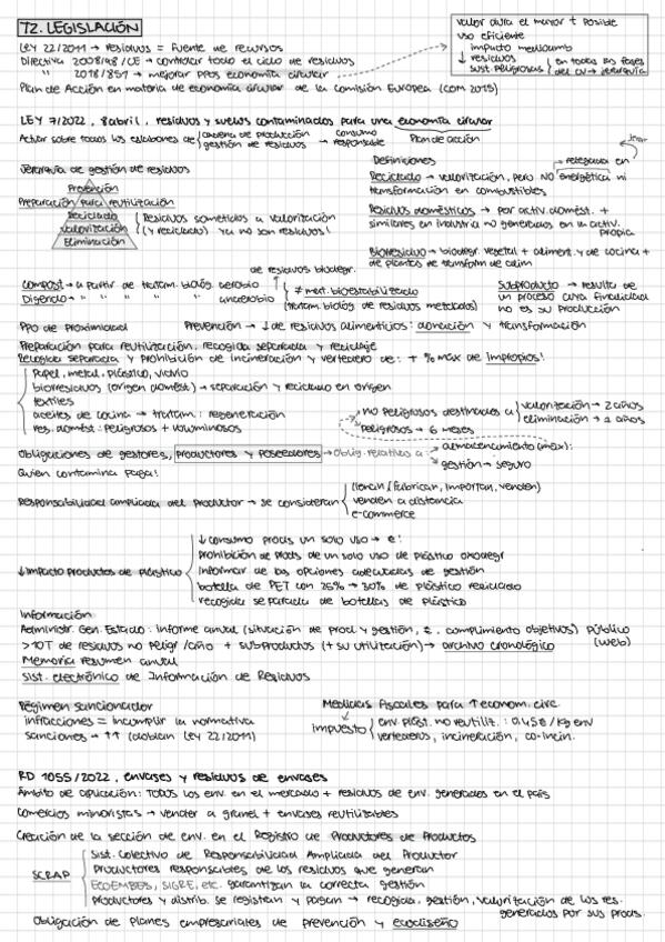Miniatura del documento esquemas-t267.pdf